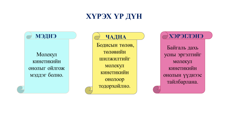 Мэдлээ | Цахим контент